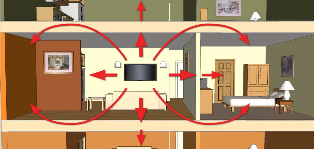 What is Flanking Sound?