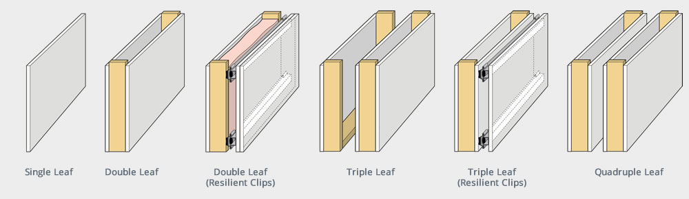 What Is A Triple Leaf Effect?